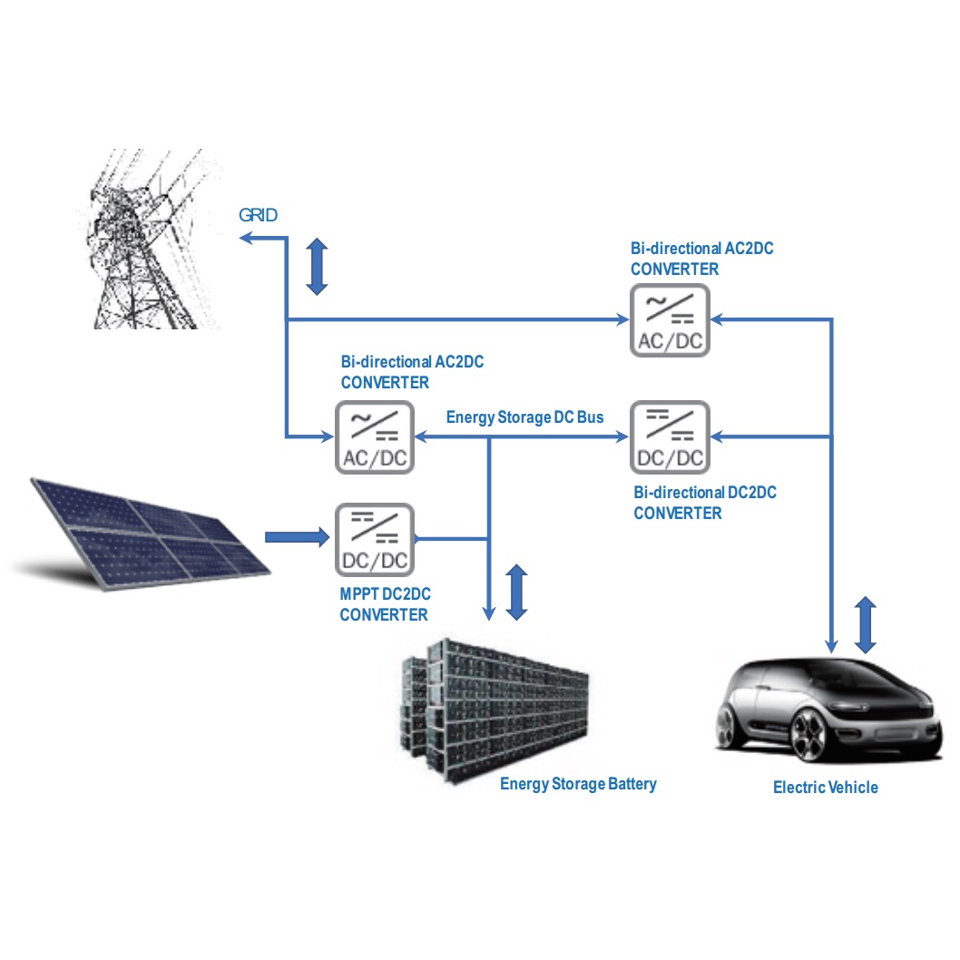 China Car Battery Charging Station Manufacturers and Factory