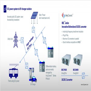 DC Power System to EV Charger Solution