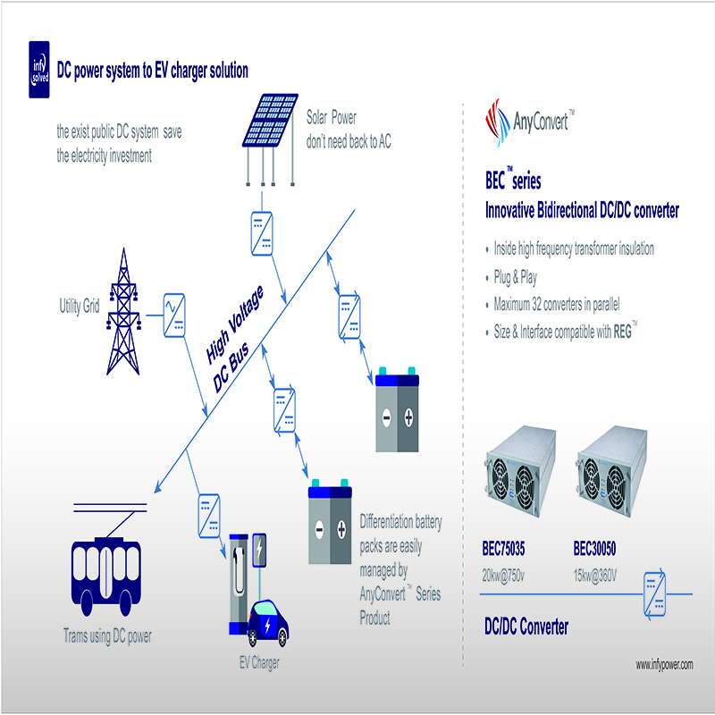 I-DC Power System kuya ku-EV Charger Solution