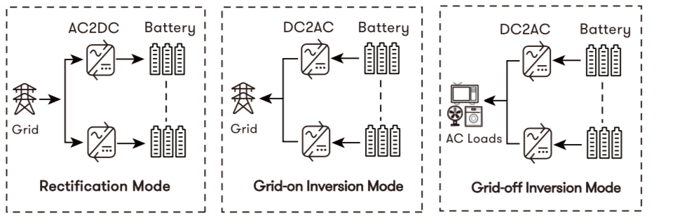 Bidirectional ACDC Power Module 01