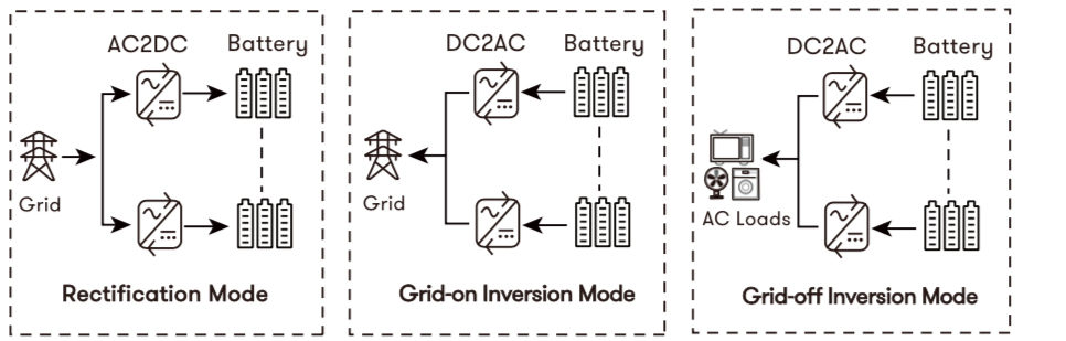 Bidirektionales ACDC-Leistungsmodul 01