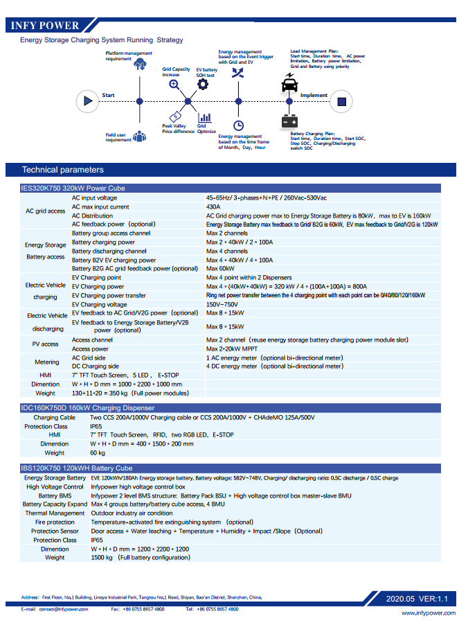 EAIS-3