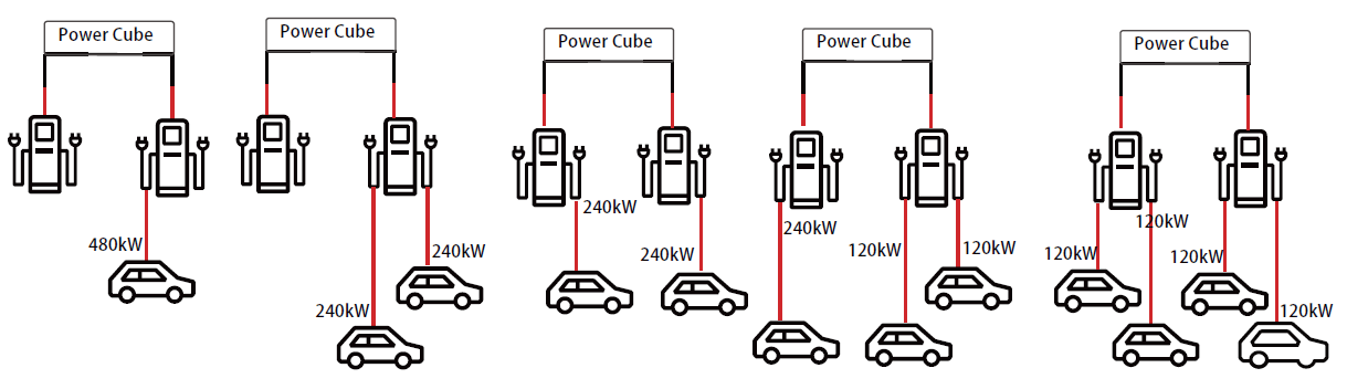 Diagram rhannu pŵer