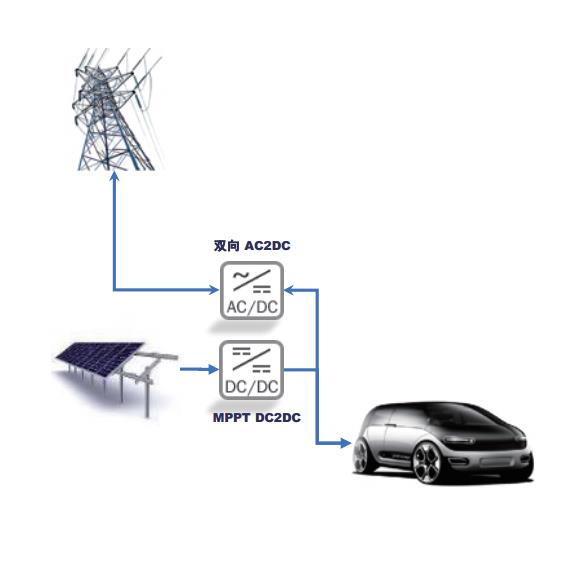 V2G заряддоо чечими 30kW/120kW DC V2G заряддагыч