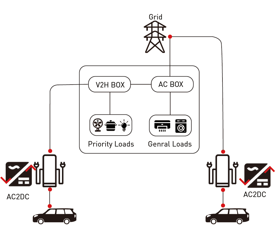 Vehicle to Grid 1
