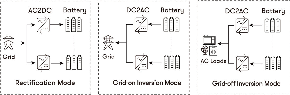 power conversion system, power module