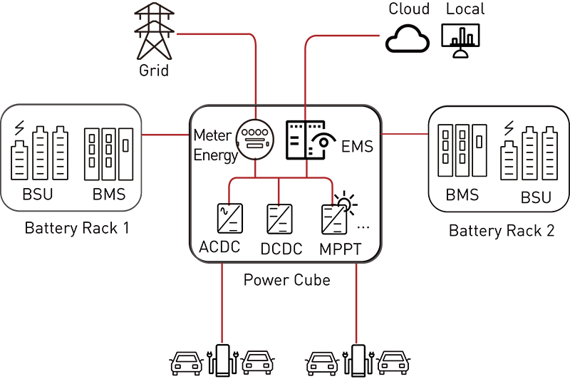 energy storage deployment