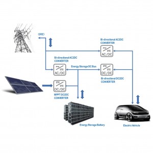 Factory  Wall Fast Charger -
 Energy Storage Ch...