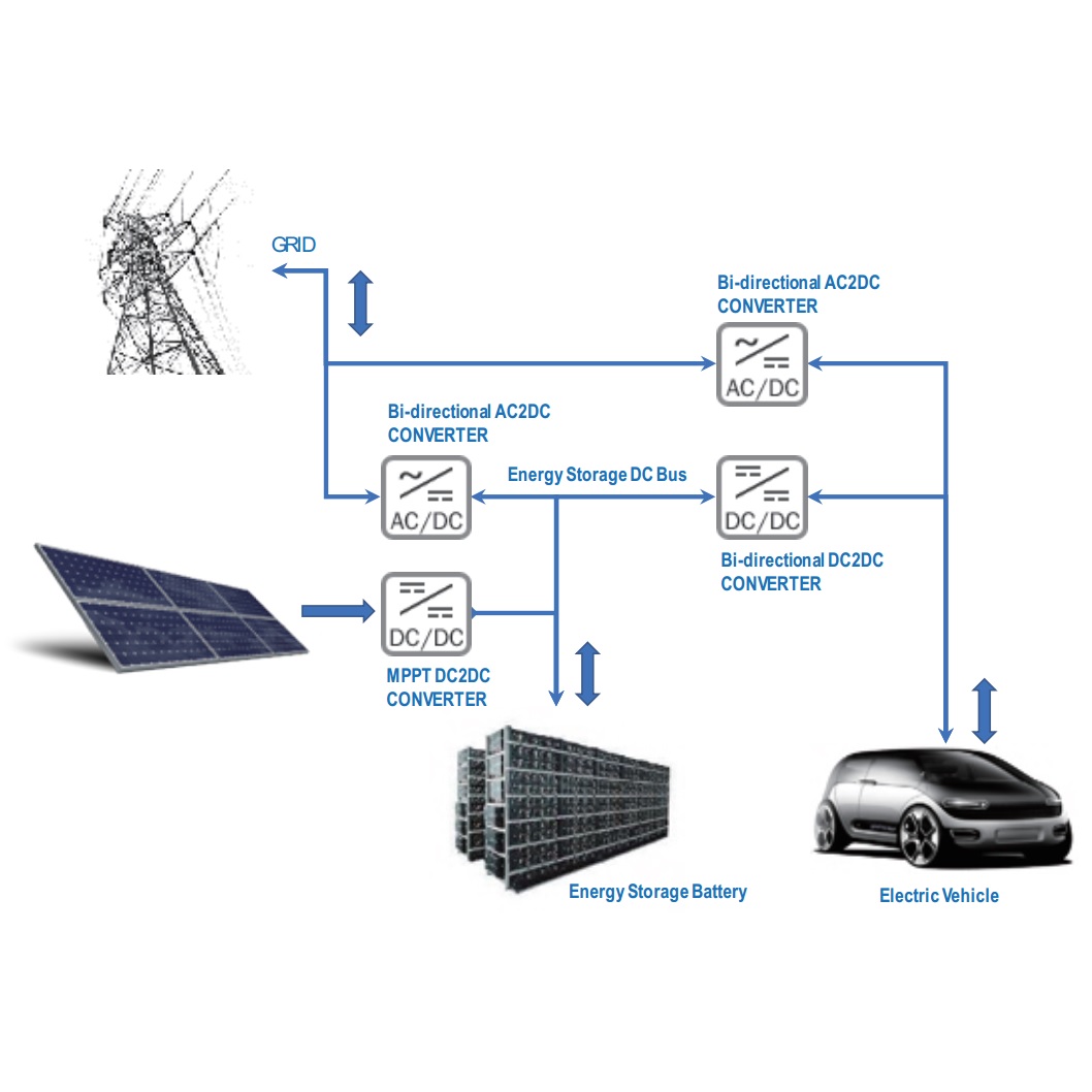 Energy Storage Charging Solution, 320kW Four Cha...