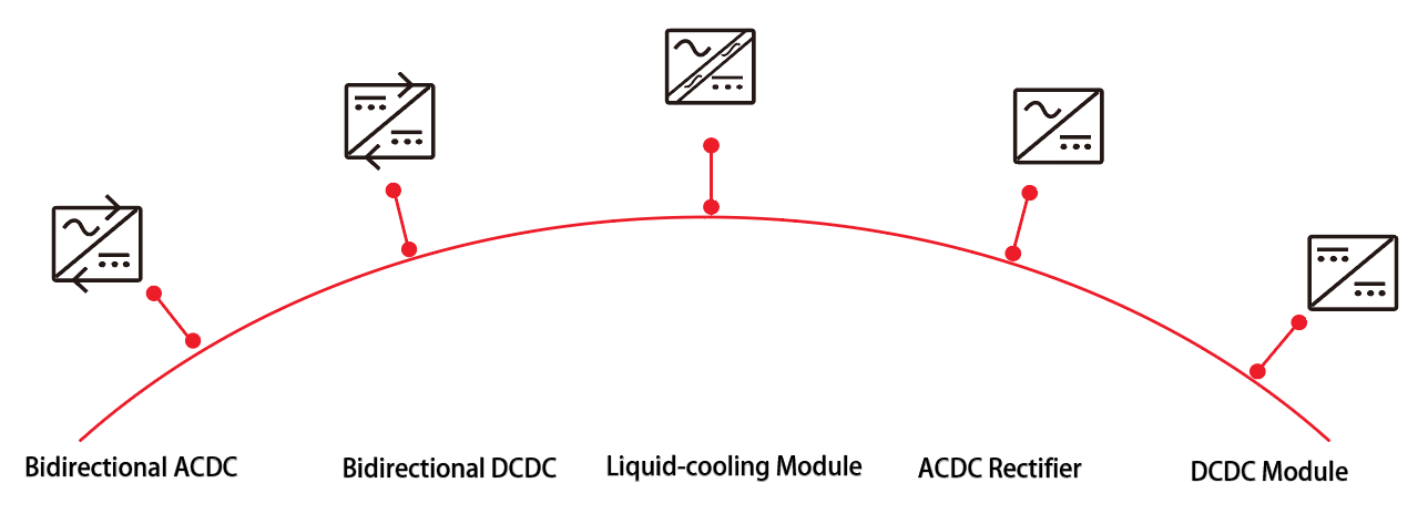 Module